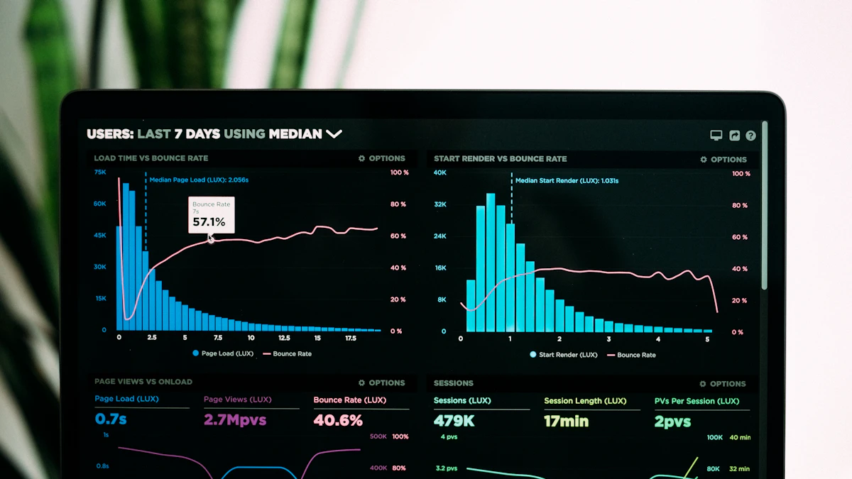 Campaign analytics for publisher quality assessment