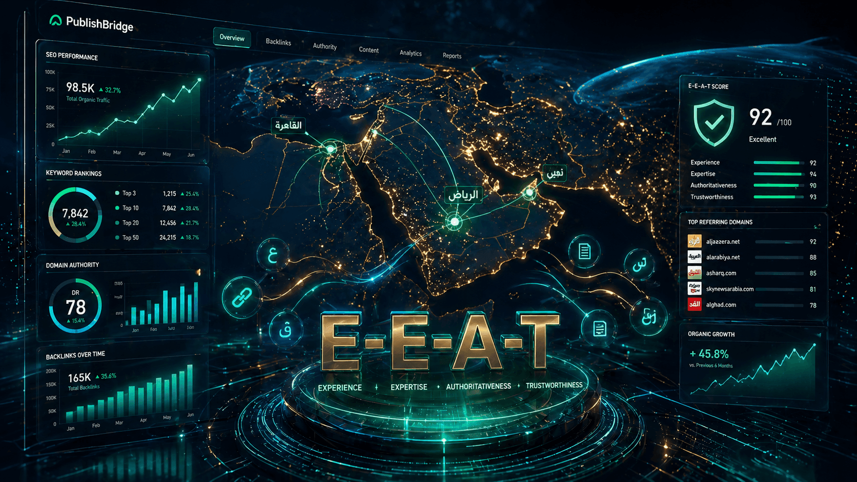 E-E-A-T in the MENA Market