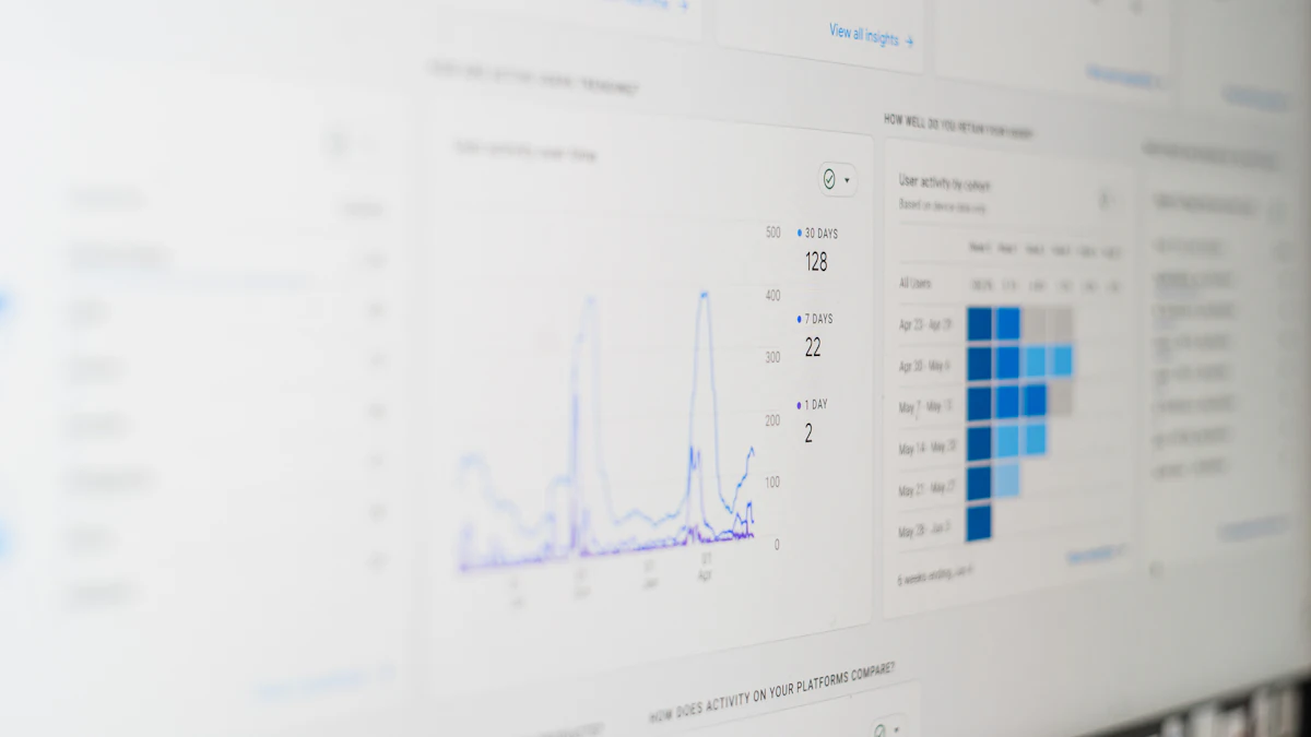 Business analytics dashboard for SEO client reporting