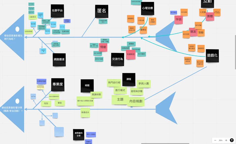 Website architecture diagram illustrating the structure behind technical SEO